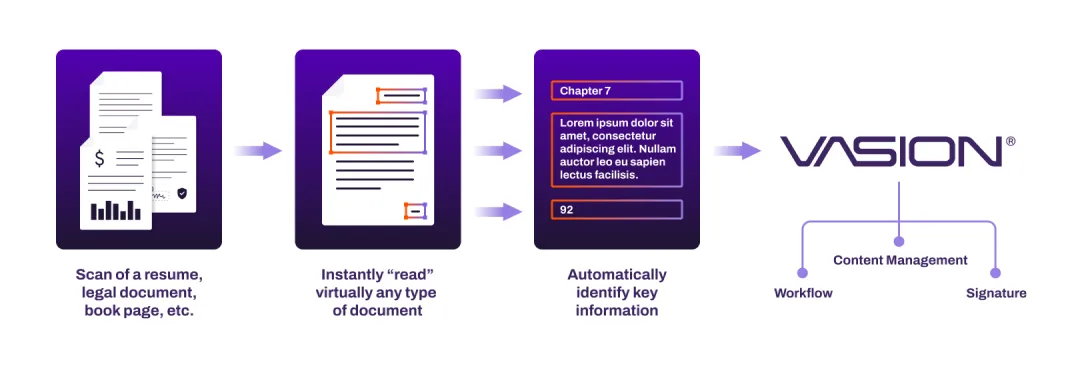 textract-aws-diagram