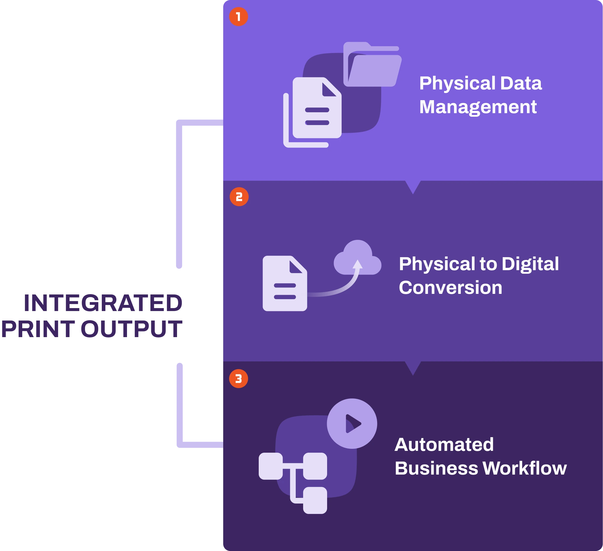 Integrated Print Output